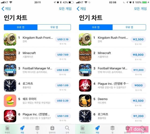 < 달러에서 원화로 바뀐 인기 유료 게임 순위 >(출처=IT동아)