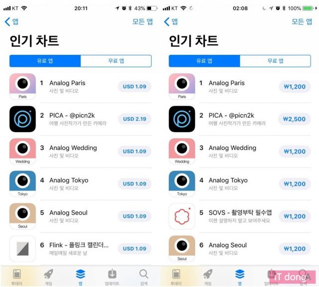 < 달러에서 원화로 바뀐 인기 유료 앱 순위 >(출처=IT동아)