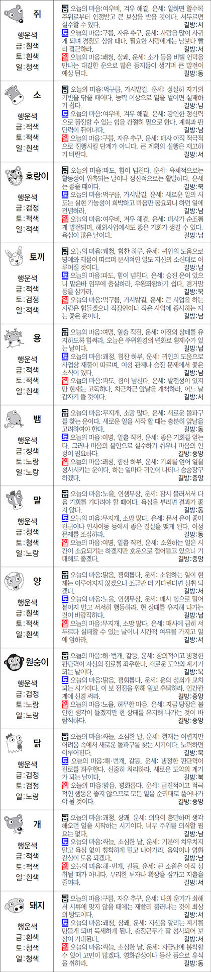 ▲ 오늘의 운세 도표. 스포츠동아