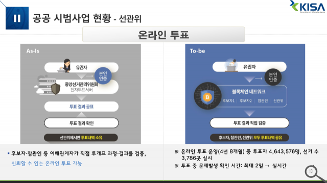 선관위 블록체인 기반 온라인 투표 서비스(출처=한국인터넷진흥원)