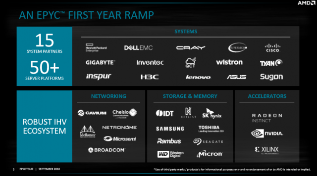 AMD 에픽 출시 1년 만에 주요 서버 벤더가 이를 활용한 제품을 선보이고 있다(출처=IT동아)