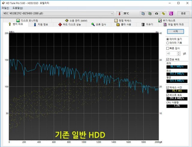 HD Tune 테스트 - 기존 일반 HDD(출처=IT동아)