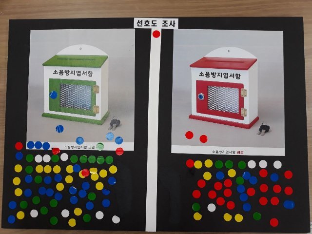 엽서함 선호도 입주민 조사(자료제공=서울시)© News1