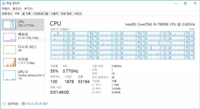 코어 i9-7980XE를 탑재한 PC의 작업관리자 CPU 항목(출처=IT동아)