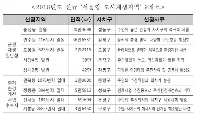 (자료제공=서울시)© News1