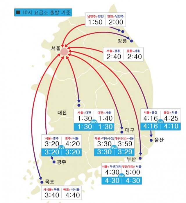 사진= 한국도로공사