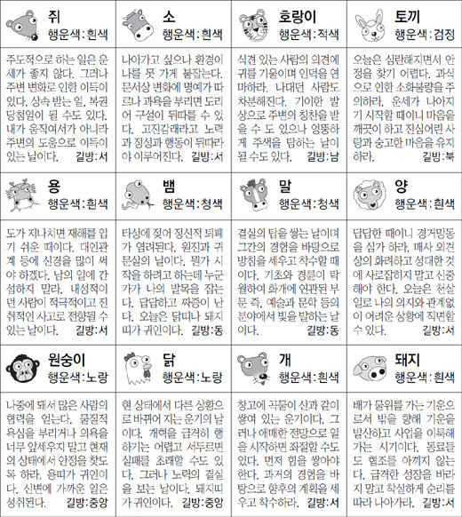 ▲ 오늘의 운세 도표. 스포츠동아