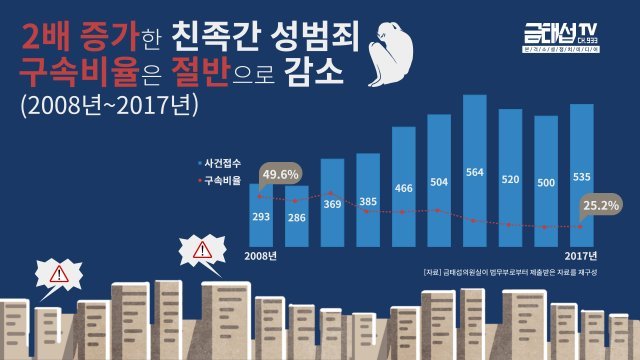 (금태섭 의원실 제공).© News1