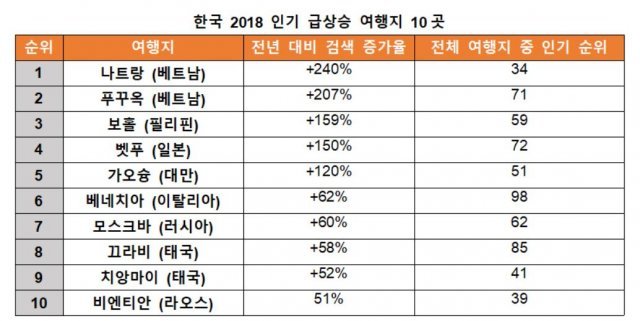 카약 제공