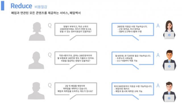 폐업자에게 제공하는 리빌드의 비용절감 사례, 출처: 리빌드