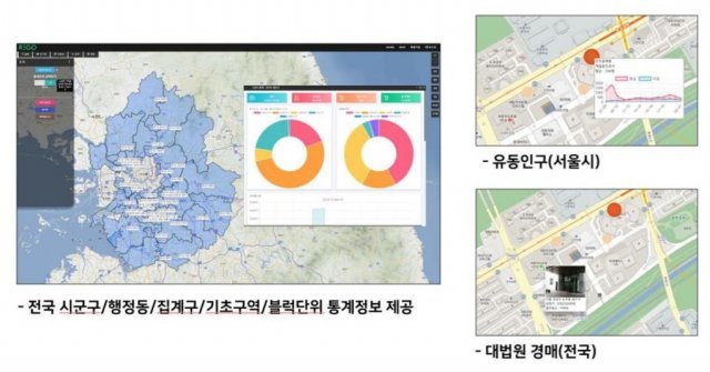 다양한 데이터를 제공하는 알리고, 출처: 라이즈