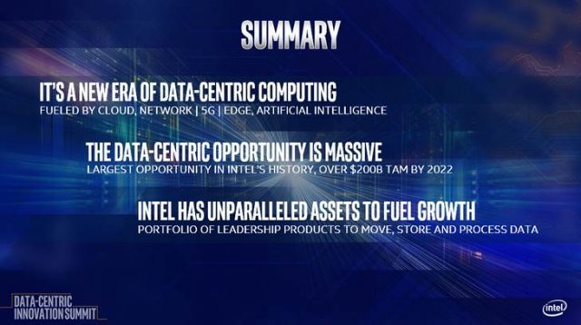 인텔 향후 계획 요약(출처=인텔)