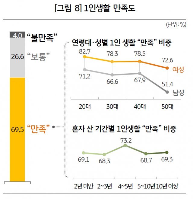 (KB금융지주 경영연구소 제공) © News1