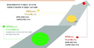 한국도박문제관리센터 제주센터는 도박 문제로 폐해를 겪는 제주 학생이 무려 4600명(문제군 1600명·위험군 3000명)에 이를 것으로 추산하고 있다.(한국도박문제관리센터 제주센터 제공)© News1
