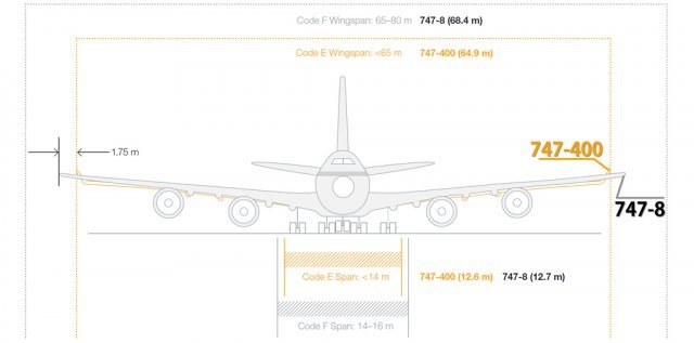 747-400과 747-8의 크기 비교. 새 기종이 옛 기종보다 날개폭(Wing Span)이 3.5m 더 넓습니다.