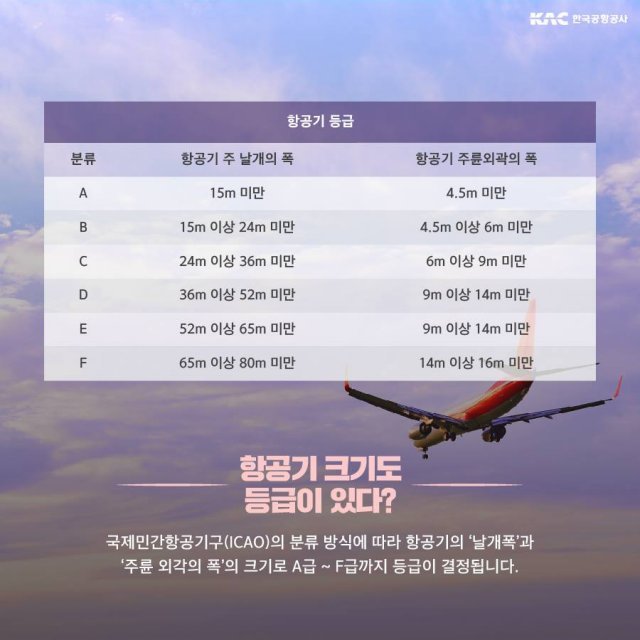 항공기 등급을 분류하는 기준. 현재 전용기인 747-400은 E등급이고, 도입을 검토중인 747-8은 F등급으로 분류됩니다. 자료: 한국공항공사 페이스북