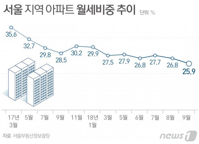 © News1