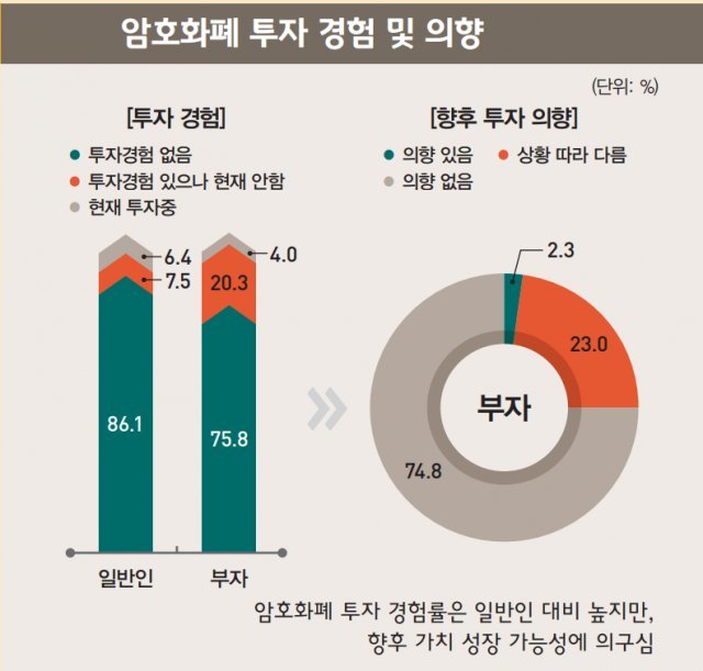 © News1