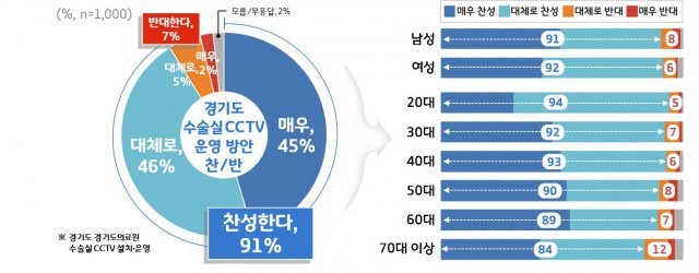 © News1