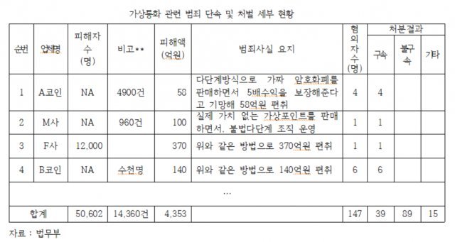 (김선동 의원실 제공) © News1