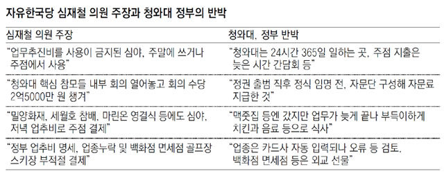 심재철 규정위반 추궁에… 김동연 “의원님 자료도 다 갖고 있어”