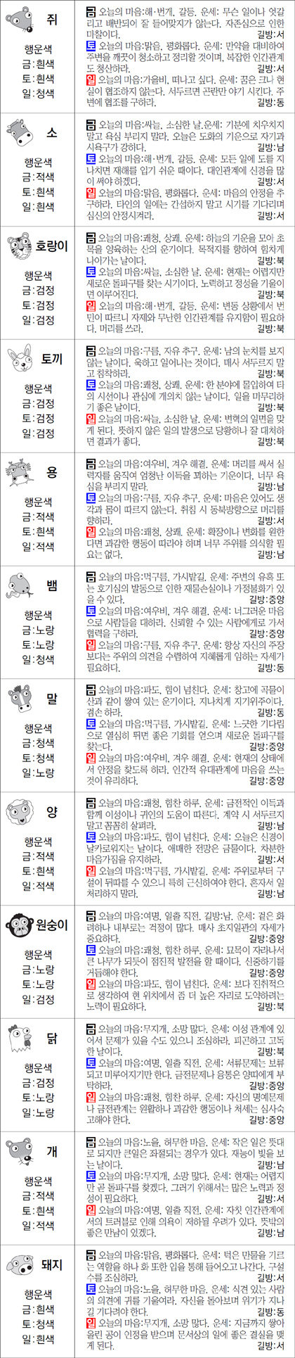 ▲ 오늘의 운세 도표. 스포츠동아