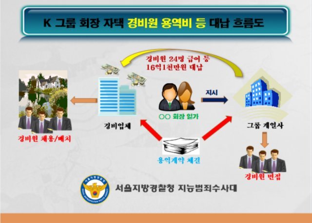 (서울지방경찰청 지능범죄수사대 제공) © News1
