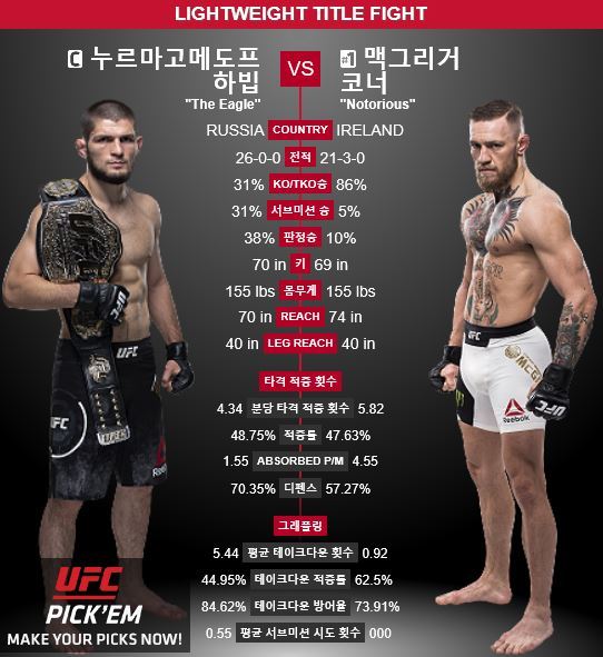 사진=UFC 홈페이지 갈무리