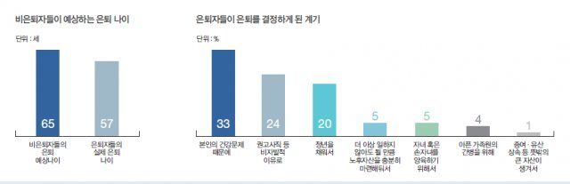 (삼성생명 제공) © News1