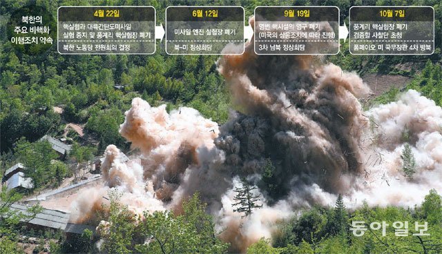 5월 폭파된 풍계리 북한 함경북도 길주군 풍계리 핵실험장의 5월 폭파 당시 모습. 미국 국무부는 7일 
북한 김정은 국무위원장이 풍계리 핵실험장이 불가역적으로 해체됐음을 확인받기 위해 사찰단을 초청했다고 밝혔다. 북한은 앞서 5월 
핵실험장 폭파 때는 CNN 등 외신기자 24명을 초청했지만 전문가들의 참관은 허용하지 않았다. 동아일보DB