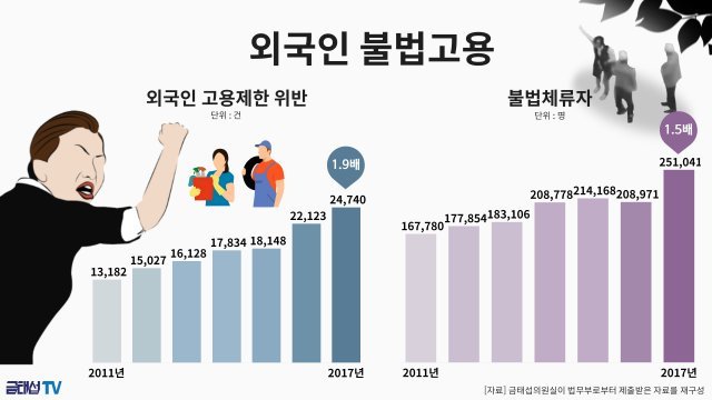 금태섭 의원실 제공 © News1