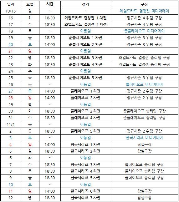 2018 KBO리그 포스트시즌 일정.(KBO 제공)