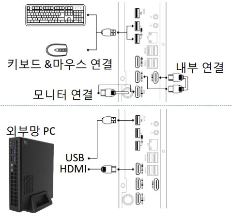 제조사에서 소개한 TG삼보 AL303의 망 분리용 시스템 구성 (출처=삼보컴퓨터)