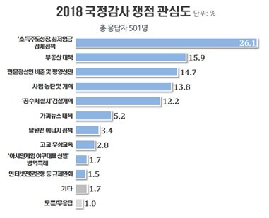 (리얼미터 제공) © News1