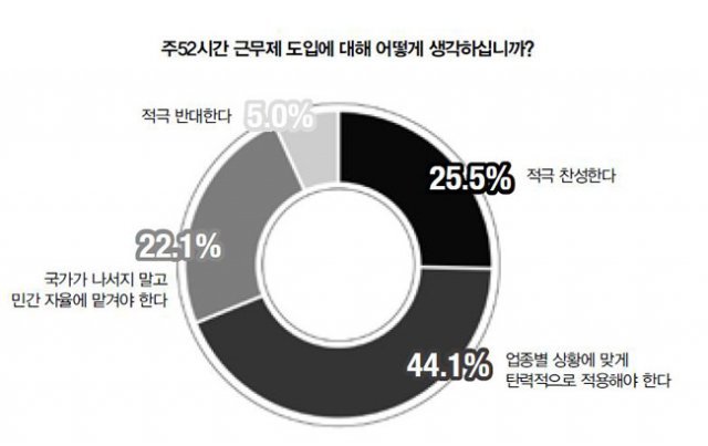 “장하성 교체하고(45.8%) 소득주도성장 폐기해야(48.2%)”