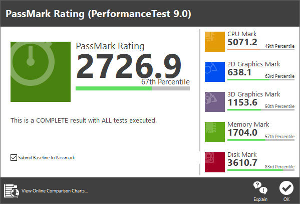 PassMark PerformanceTest 구동 결과(출처=IT동아)