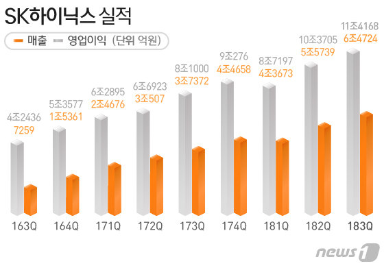 © News1 방은영 디자이너