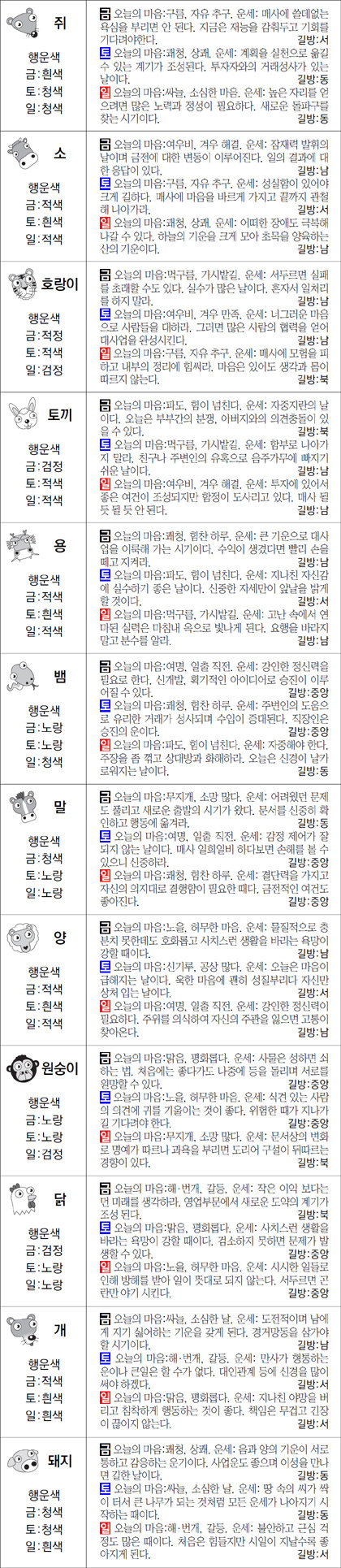 ▲ 오늘의 운세 도표. 스포츠동아