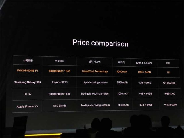 주요 플래그십 스마트폰의 가격(출처=IT동아)
