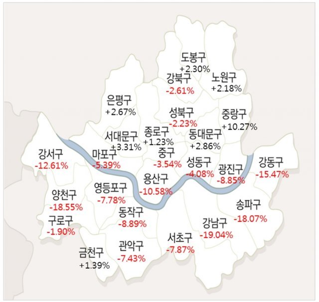 2008년 이후6년간 서울 매매가격 변동률(자료=부동산114) © News1