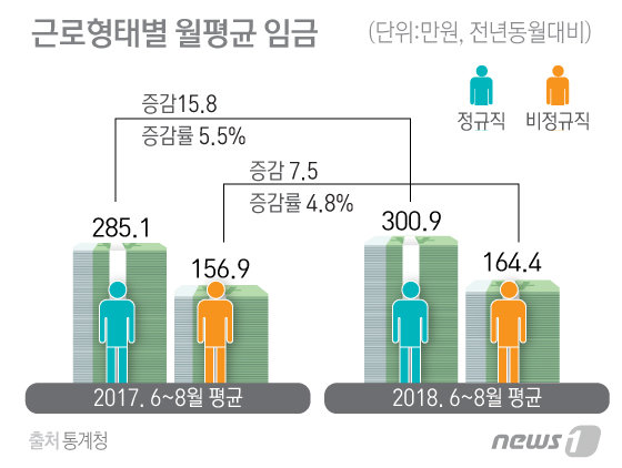 © News1