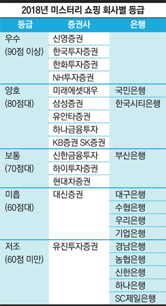 ※ 자료: 금융감독원