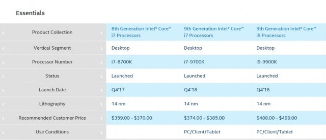 인텔 9세대 코어 i 프로세서의 주요 성능(출처=IT동아)