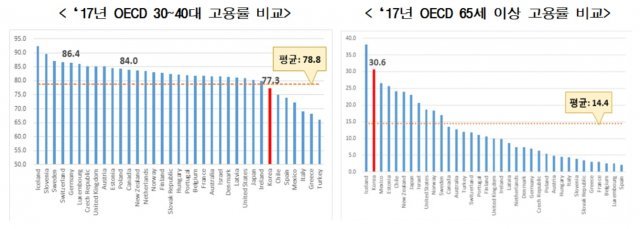 (한국경제연구원 제공) © News1