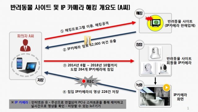 (경찰청 사이버수사과 제공) © News1