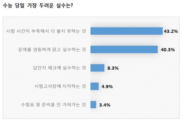 (유웨이중앙교육 제공)© News1