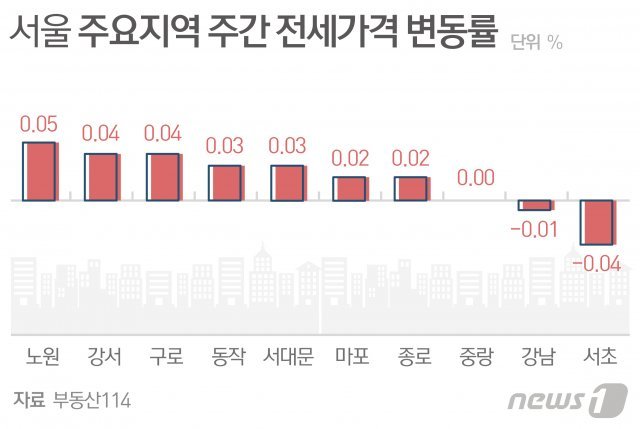 © News1