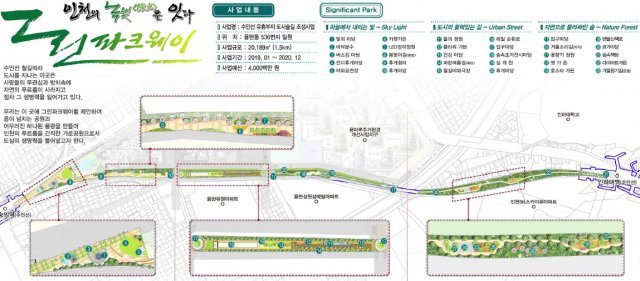 수인선 숭의역~인하대역 도시숲 조감도.(인천시 제공)© News1