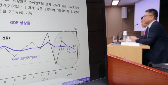 김현욱 KDI 경제전망실장이 지난 5일 정부세종청사 기획재정부 브리핑실에서 2019년 경제전망 브리핑을 하고 있다. KDI는 내년도 국내 경제전망을 금년(2.7%)보다 소폭 낮은 2.6%의 성장률을 기록할 것으로 예측했다. 2018.11.6/뉴스1