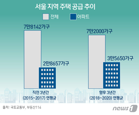 © News1